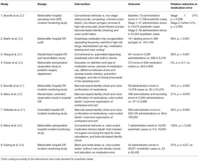 Existing Knowledge of Medication Error Must Be Better Translated Into Improved Patient Safety